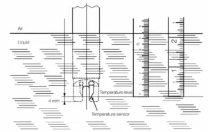 Temperature Detection